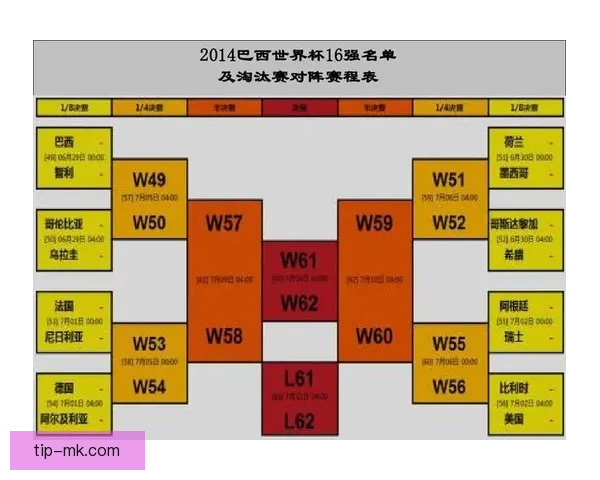 世界杯激情赛程全解析及精准竞猜预测指南