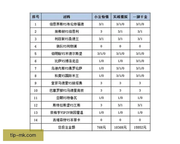 MK体育最新足球比分动态实时更新全场赛事结果与精彩数据分析