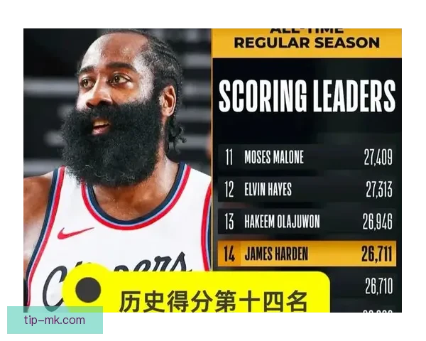 华子力压SGA位居本赛季关键时刻得分效率榜首 哈登第4杜兰特第7