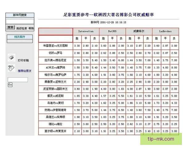 安全可靠的世界杯竞猜平台为您提供精准赔率和专业分析服务助力您的投注决策